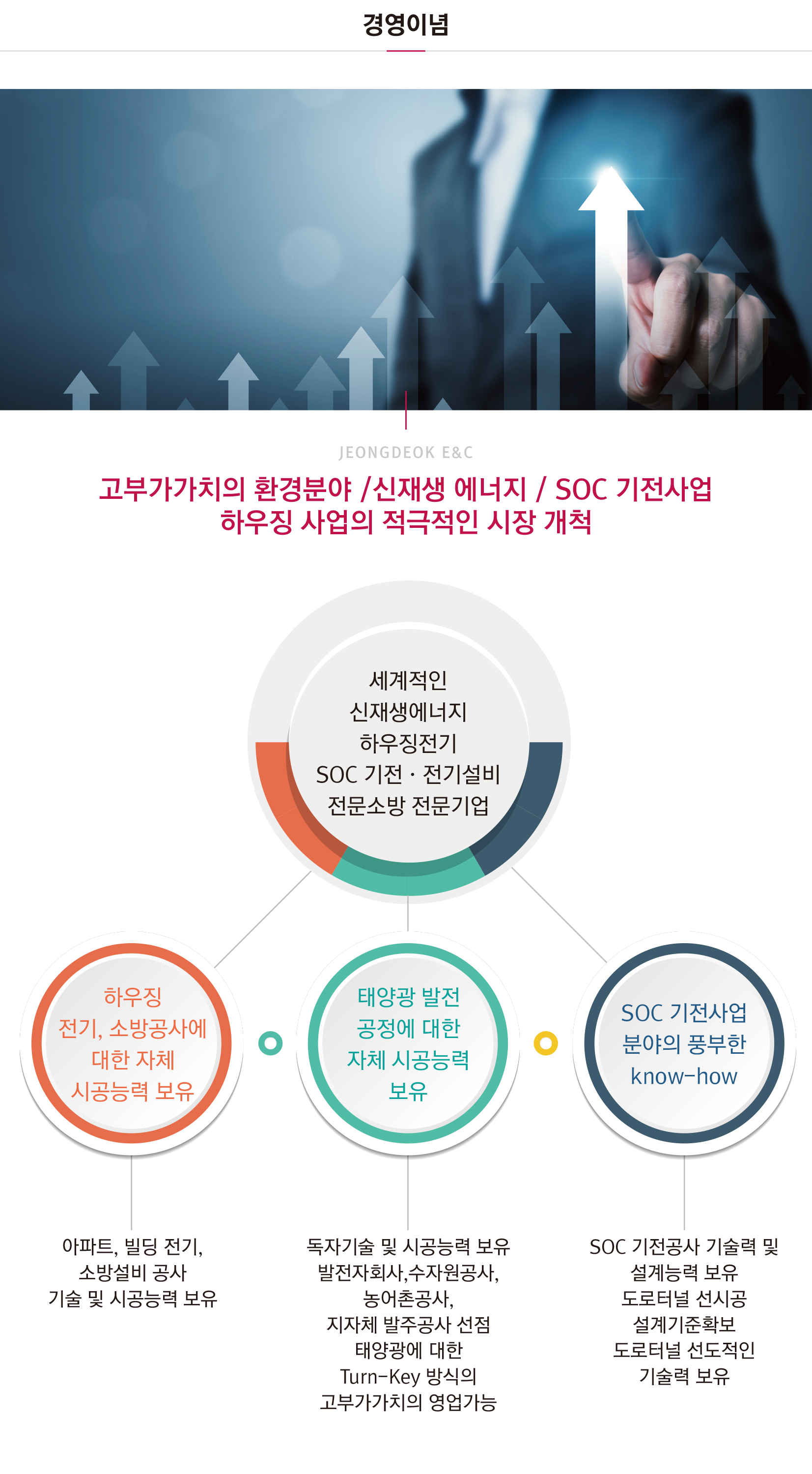 정덕이앤씨-회사소개-3.jpg