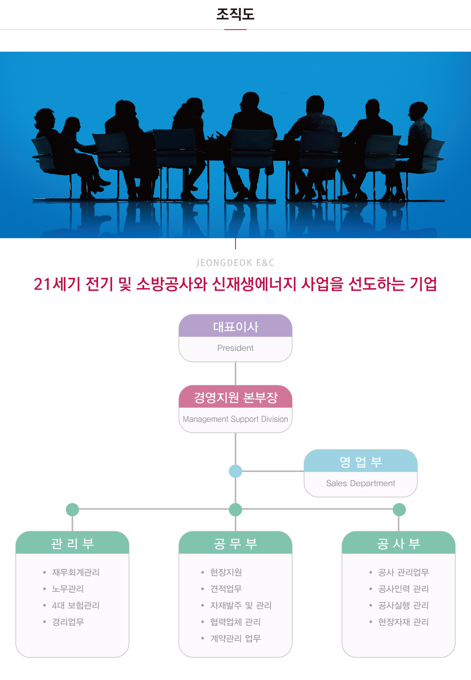 정덕이앤씨-회사소개-4.jpg
