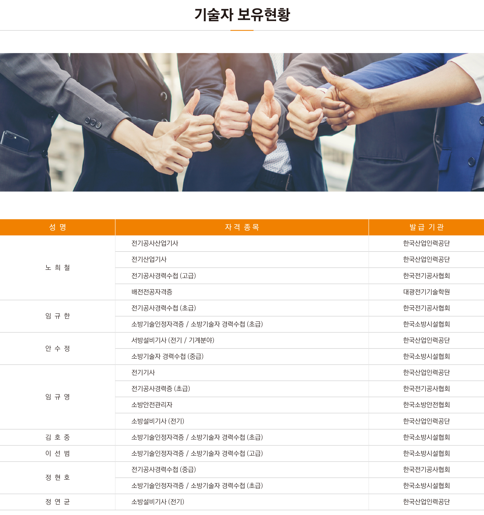 정덕-기술자보유현황.jpg